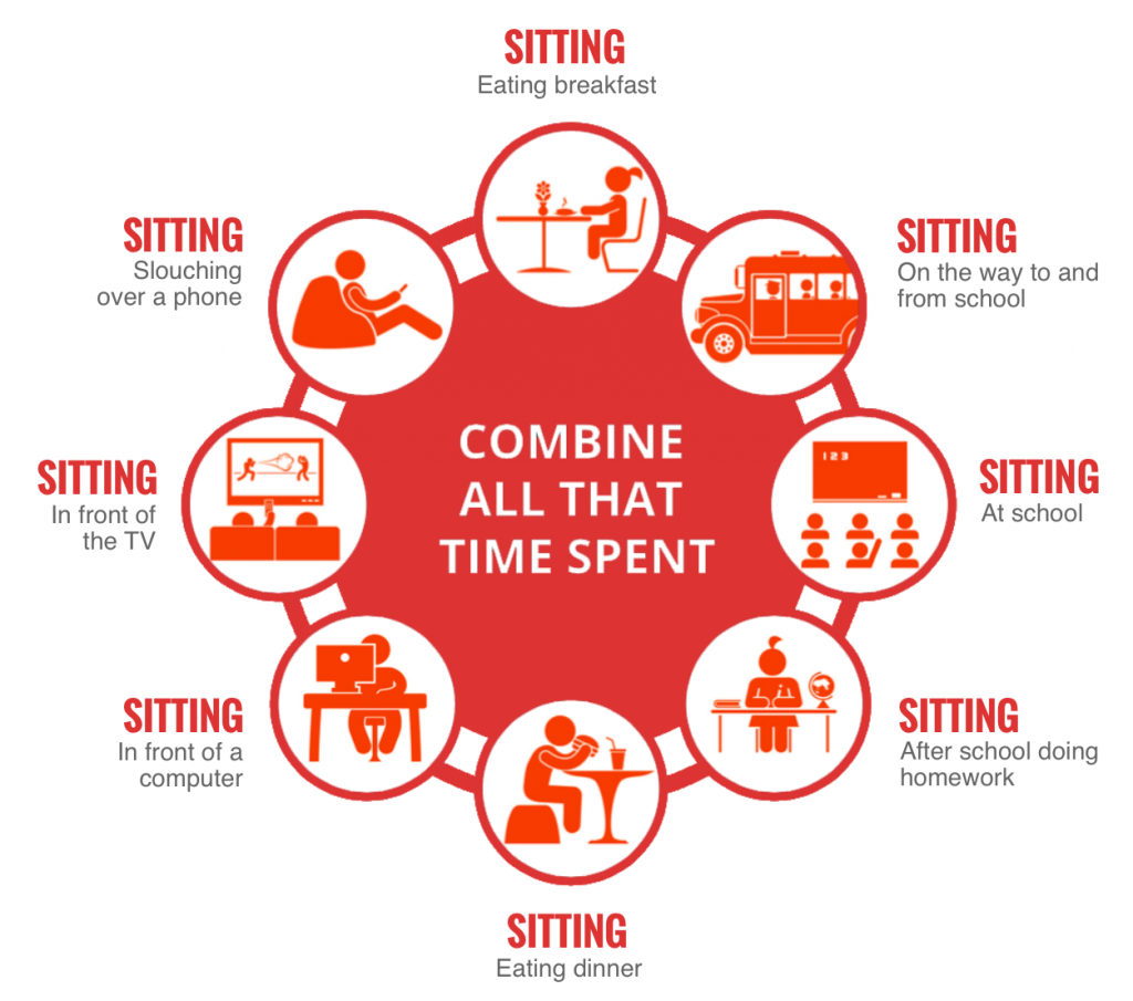 The health benefits of standing vs. sitting