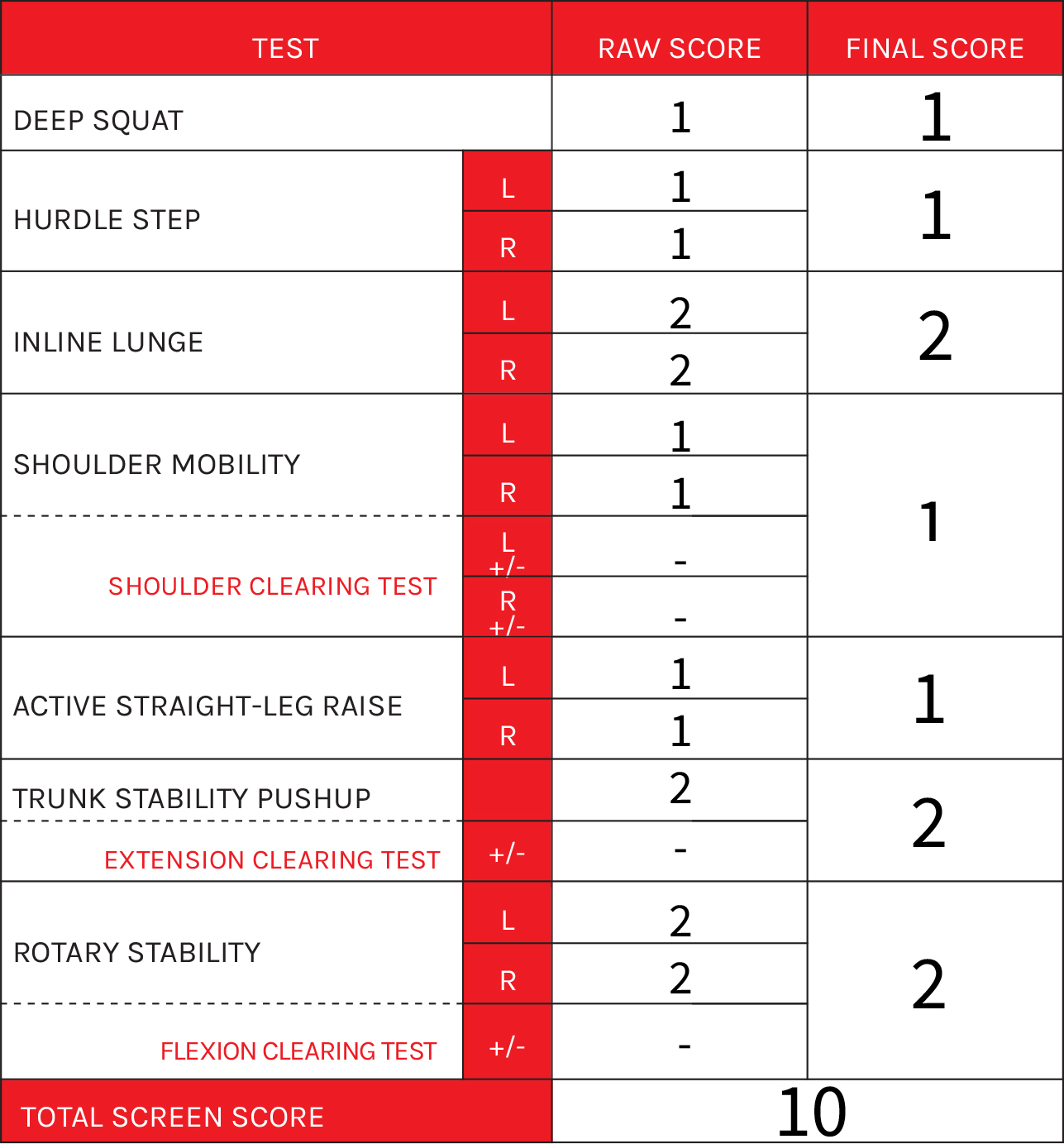 How Following the FMS System Made Me Look Like a Genius | Functional ...